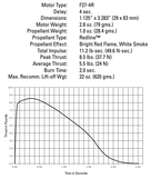 AeroTech F27-4R 29mm x 83mm Single Use 2-Motor Pack - 62704