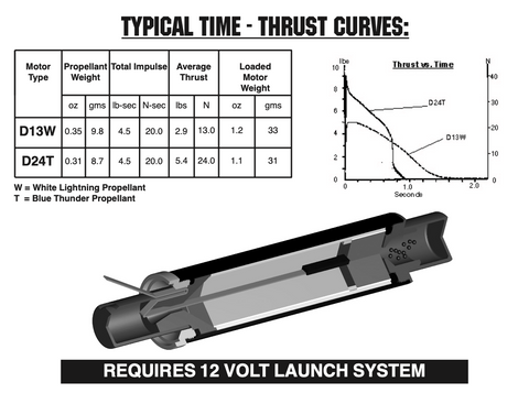 AeroTech D24-7T RMS-18/20 Reload Kit (3 Pack) - 42407