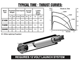 AeroTech F40-4W RMS-29/40-120 Reload Kit (1 Pack) - 64004