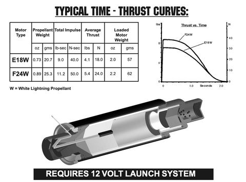 AeroTech F24-4W RMS-24/40 Reload Kit (3 Pack) - 62404