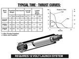 AeroTech F52-5T RMS-29/40-120 Reload Kit (1 Pack) - 65205