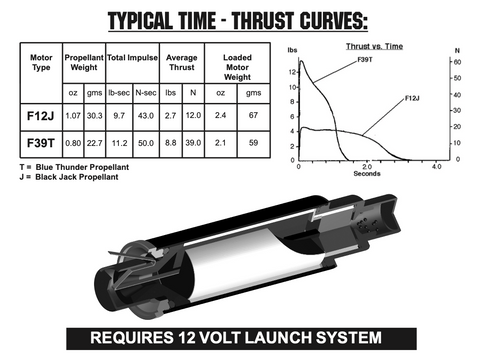 AeroTech F39-9T RMS-24/40 Reload Kit (3 Pack) - 63909