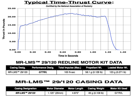 AeroTech G77-10R/L 29mm x 124mm Single Use LMS 1-Motor Kit - 77610