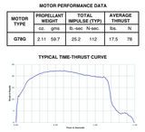 AeroTech G78-10G 29mm x 124mm Single Use 1-Motor Pack - 77410