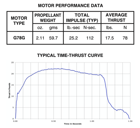 AeroTech G78-7G 29mm x 124mm Single Use 1-Motor Pack - 77407