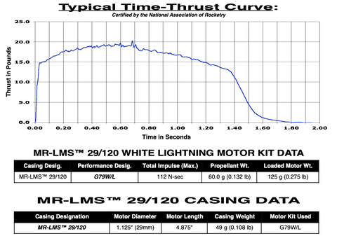 AeroTech G79-10W/L 29mm x 124mm Single Use LMS 1-Motor Kit - 77810