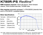 AeroTech K780R-PS RMS-75/2560 Reload Kit (1 Pack) - 11780P