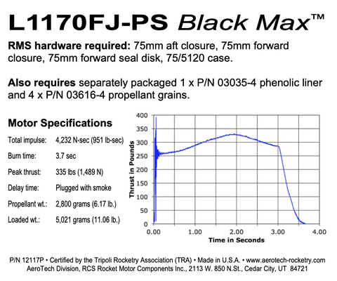 AeroTech L1170FJ-PS RMS-75/5120 Reload Kit (1 Pack) - 12117P