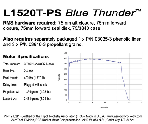 AeroTech L1520T-PS RMS-75/3840 Reload Kit (1 Pack) - 12152P