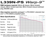 AeroTech L339N-P RMS-98/2560 Reload Kit (1 Pack) - 12339P