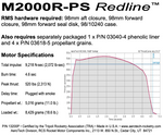 AeroTech M2000R-PS RMS-98/10240 Reload Kit (1 Pack) - 13200P