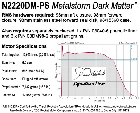 AeroTech N2220DM-PS RMS-98/15360 Reload Kit (1 Pack) - 14222P