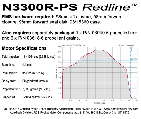 AeroTech N3300R-PS RMS-98/15360 Reload Kit (1 Pack) - 14330P