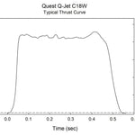 Quest Q-Jet™ C18-4W White Lightning Rocket Motors Value 25-Pack - Q6434